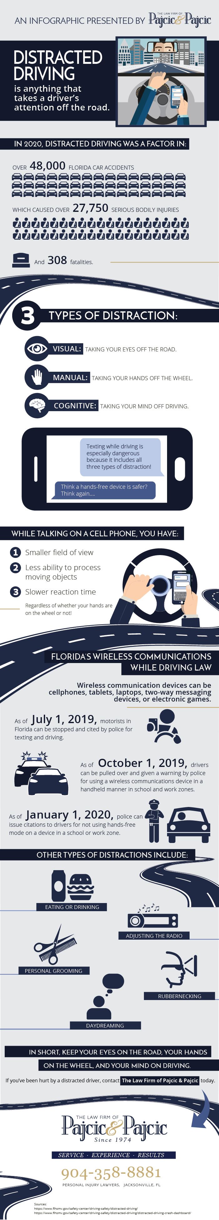 Texting and Distracted Driving infographic